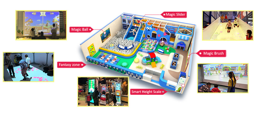 Interactive Solution for Children Playground